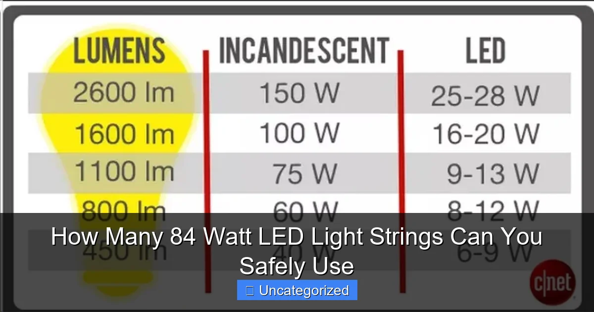 How Many 84 Watt LED Light Strings Can You Safely Use