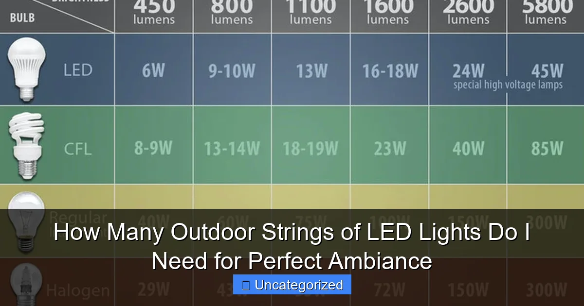 How Many Outdoor Strings of LED Lights Do I Need for Perfect Ambiance