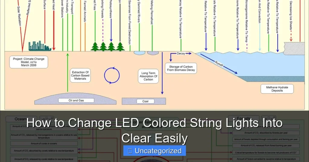 How to Change LED Colored String Lights Into Clear Easily