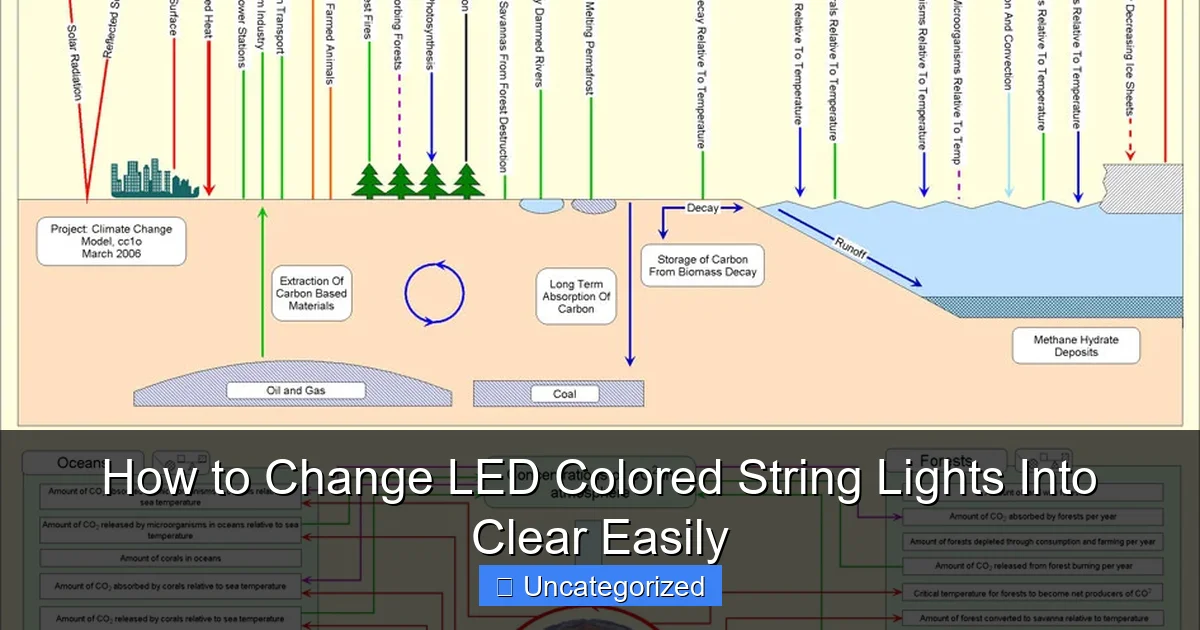 How to Change LED Colored String Lights Into Clear Easily