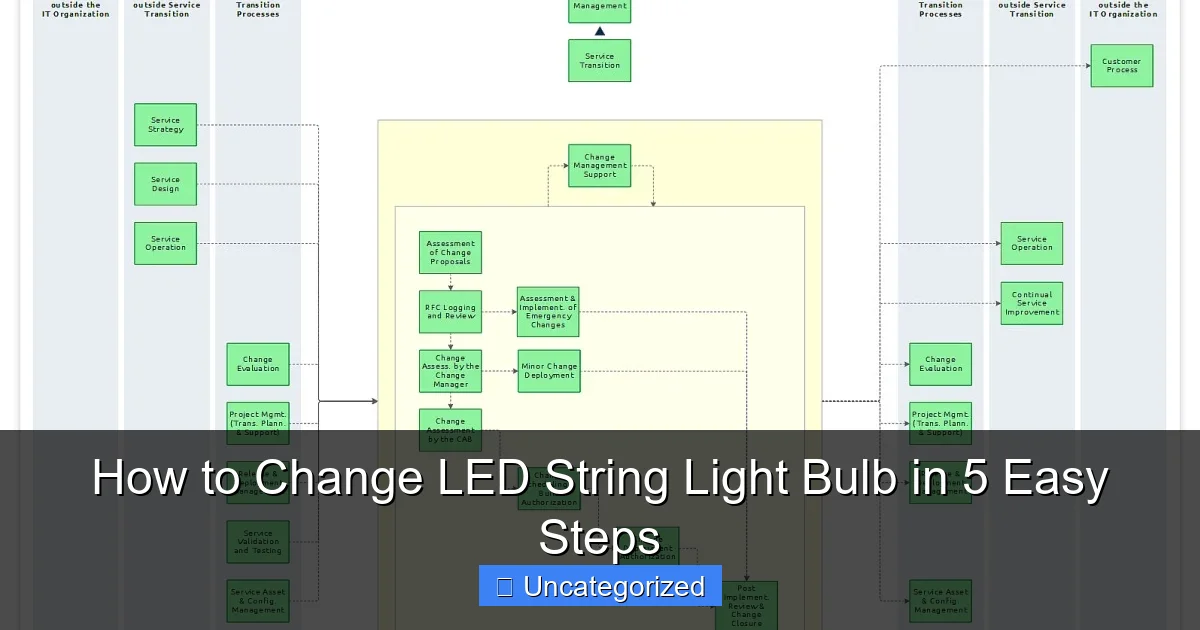 How to Change LED String Light Bulb in 5 Easy Steps