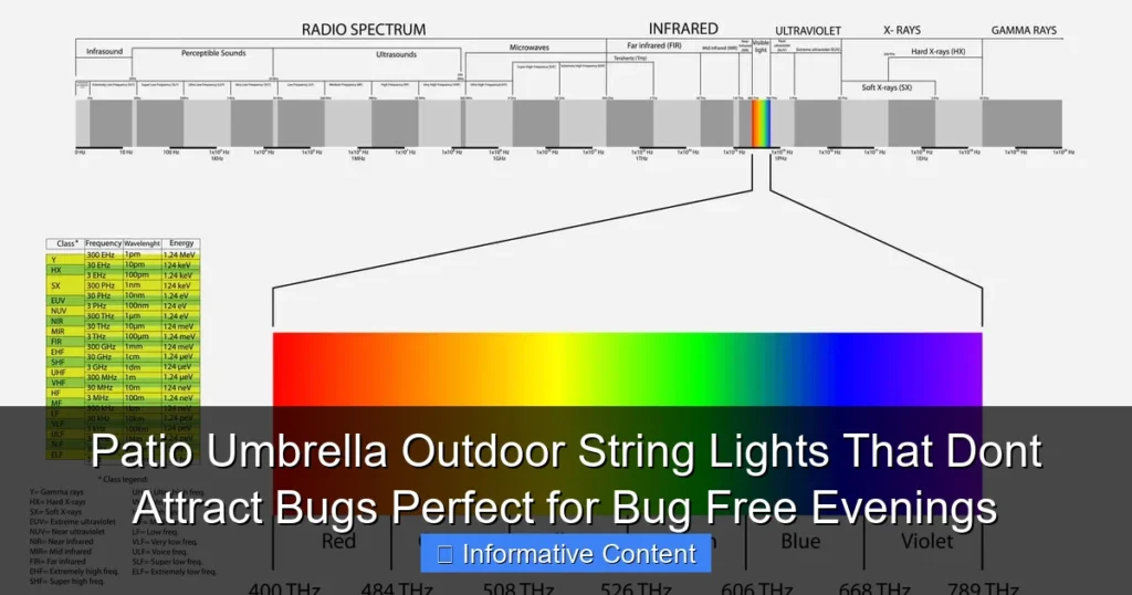 Patio Umbrella Outdoor String Lights That Dont Attract Bugs Perfect for Bug Free Evenings