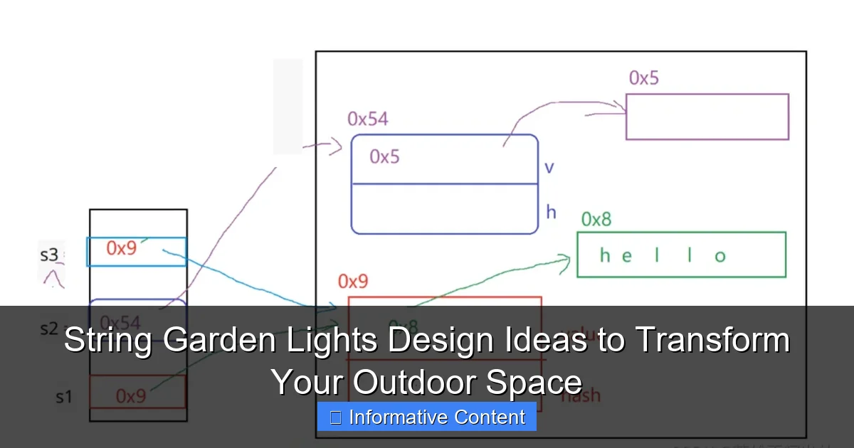 String Garden Lights Design Ideas to Transform Your Outdoor Space